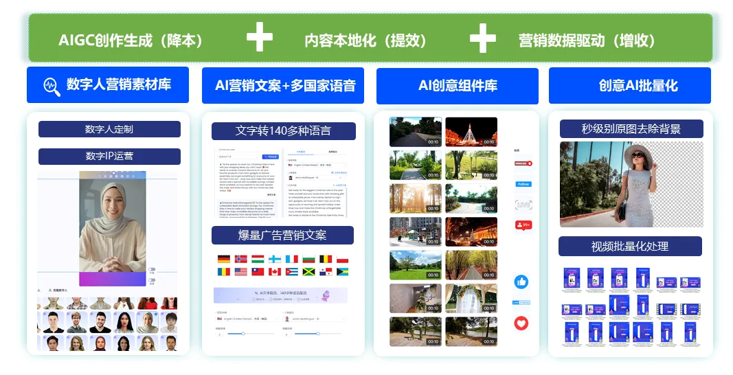 TikTok Shop x Cyberklick美区专属入驻通路开启，营销+AI助力品牌GMV发作式增长
