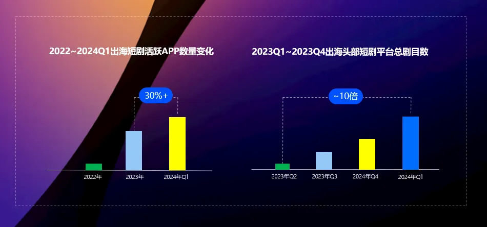 站在风口的短剧出海，若何以IAA模式解锁变现新思路？